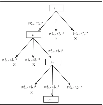 Figure 2: PROAFTN Decision Tree.