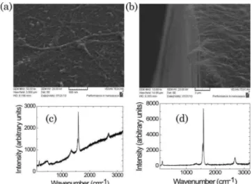 Figure 2 shows, in detail, one high-order cladding mode centered at 1523:6 nm for each dipping step