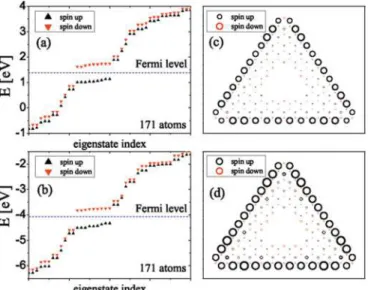 FIG. 4. (Color online) (a) Self-consistent energy spectra and (b) corresponding spin densities from the mean-field Hubbard model for TGQR with the width N width = 2 and 315 atoms