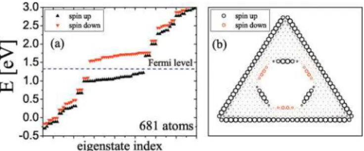 FIG. 6. (Color online) (a) Self-consistent energy spectra and (b) corresponding spin density for triangular structure with 681 atoms and hexagonal hole in the center