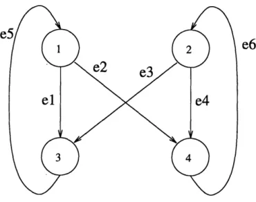 Figure  3.2:  An example  of  a  control  flowgraph
