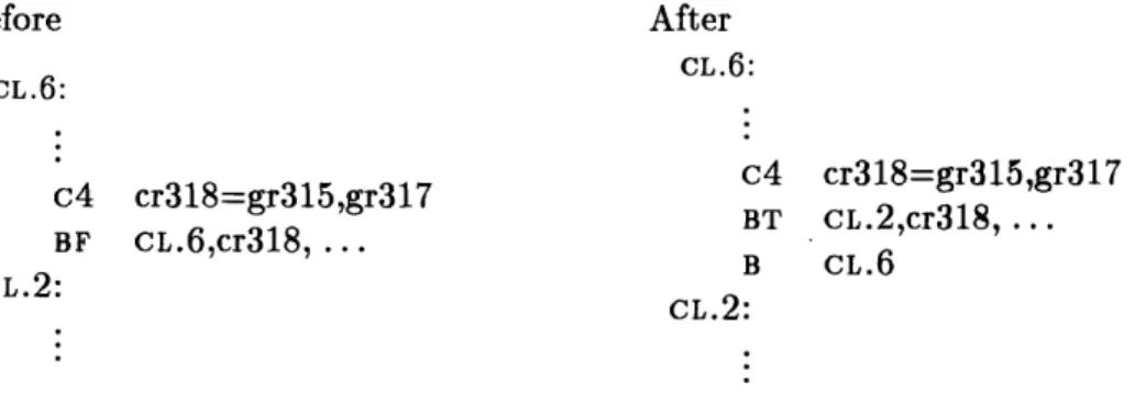 Figure  4.2:  Inserting  Unconditional  Branches  to  Reorder  Instructions