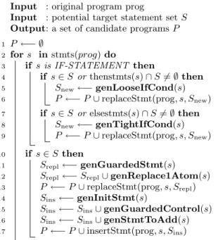 Figure 2: The main search algorithm of PCR