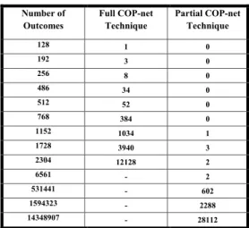 Table 1. Computation time (in seconds) required by the full COP-net approach vs.