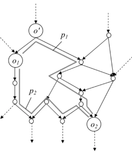 Fig. 2. A partial COP-net for deciding the likely preference over o 1 and o 2