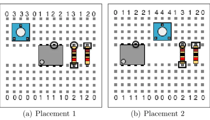 Figure 3-4: In both placements, there are two pairs of locations that need to be connected, denoted by either two circles or two rectangles