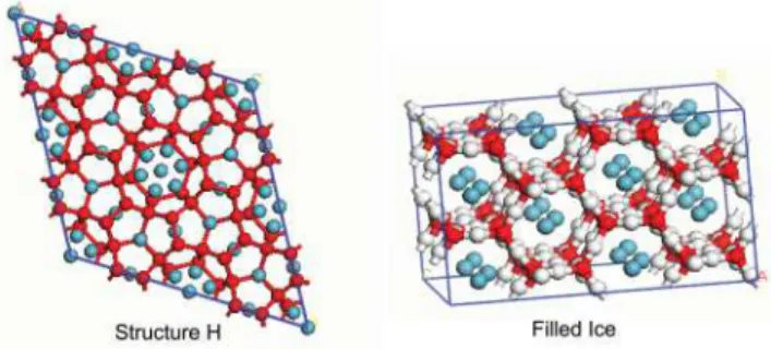 FIG. 1. (Color online) Structures of structure H clathrate hydrate and Kr filled-ice (Ref