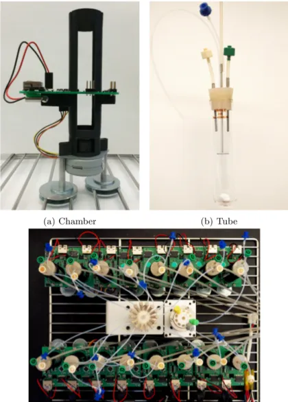 Figure 3: The assembly of STR and sampling tubing connection.