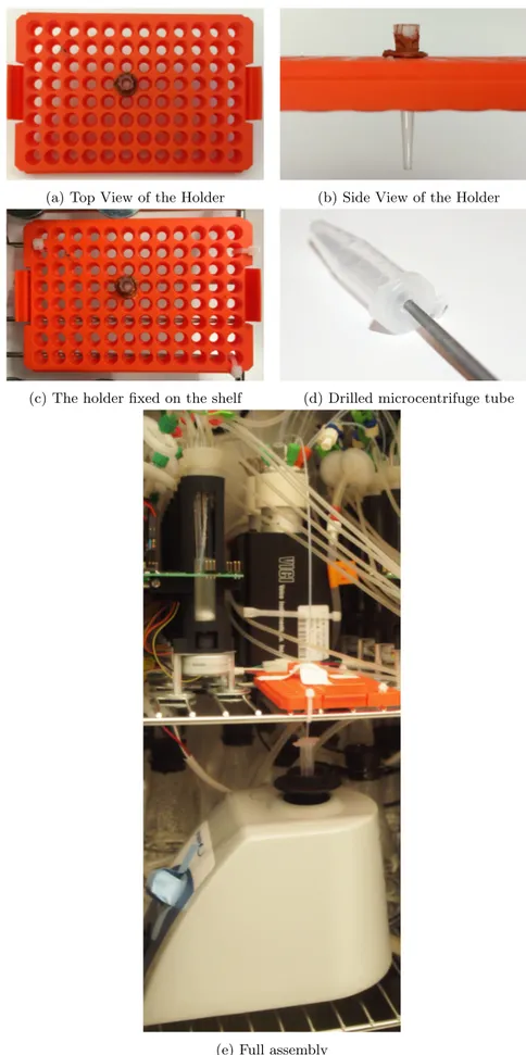 Figure 4: The components and the assembly of the dilution device
