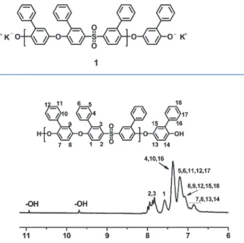Figure 1. 1 H NMR spectrum of OH-terminated oligomer 1 (X = 5) acidi ﬁ ed with dilute HCl.