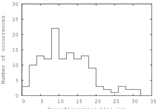 Fig. 8. Fetch throughput, while varying the ping rate.