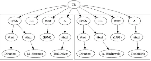 Figure 1-4: Sibling-tree record