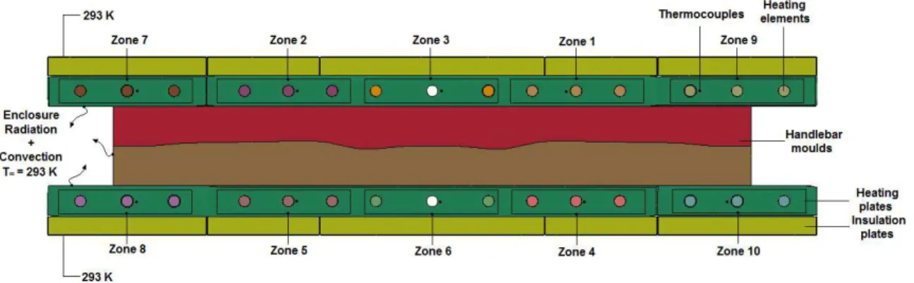 Figure 2: Thermal model 