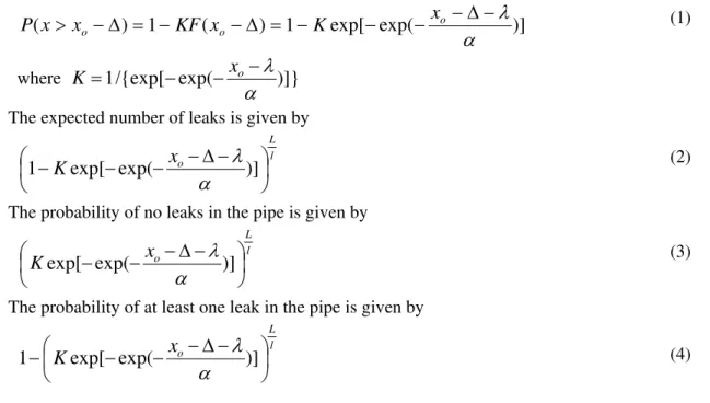 Figure 5 illustrates the expected number of leaks and their 95% confidence bounds computed for various  ring length and various size samples, using the Calgary data set