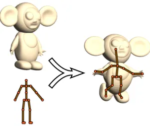 Figure 1: The automatic rigging method presented in this paper allowed us to implement an easy-to-use animation system, which we called Pinocchio