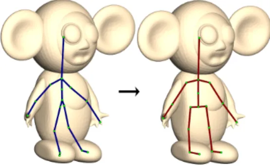 Figure 7: The embedded skeleton after discrete embedding (blue) and the results of embedding refinement (dark red)