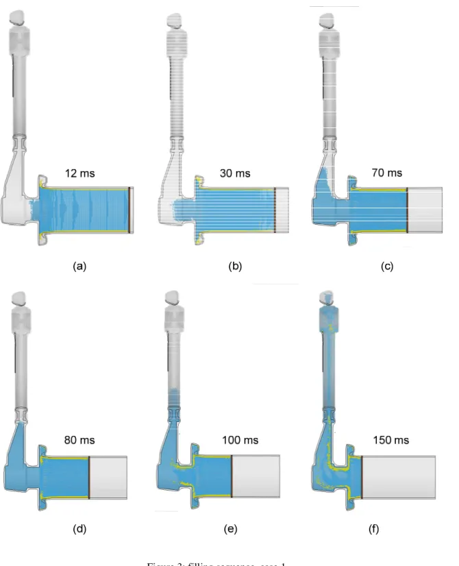 Figure 3: filling sequence, case 1