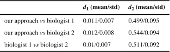 Table 2 Quantitative evaluation of the proposed approach