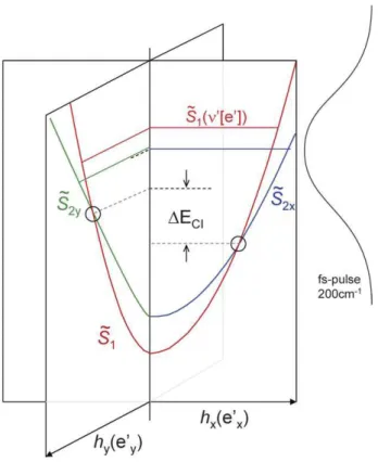 Fig. 7 Diabatic potential energy curves and zeroth-order (uncoupled) energy levels. The subscripts x and y refer to the orthogonal components of an e 0 doubly degenerate mode (in D 3h point group symmetry)