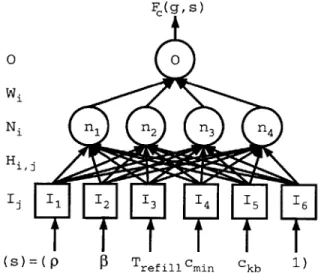 Figure  5-2:  Cost prediction  neural  network