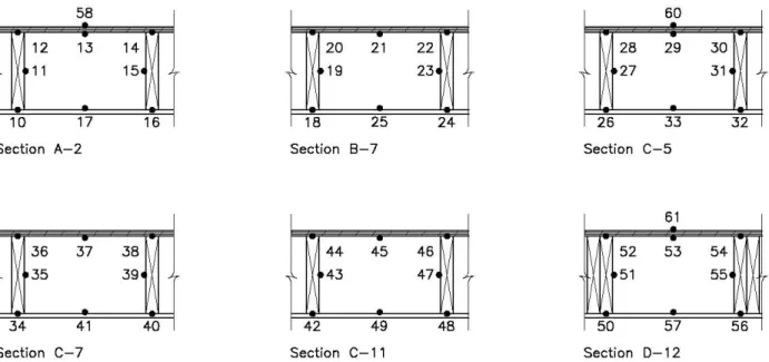 Figure 12.  Thermocouples locations reflecting the different sections shown in Figure 11  (Test PF-01) 