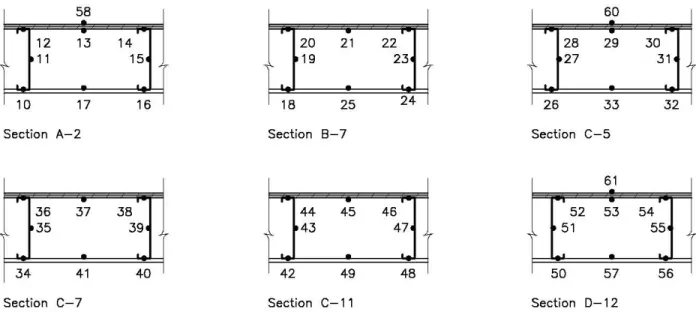 Figure 29.  Thermocouples locations in the different sections shown in Figure 28 (PF-02) 