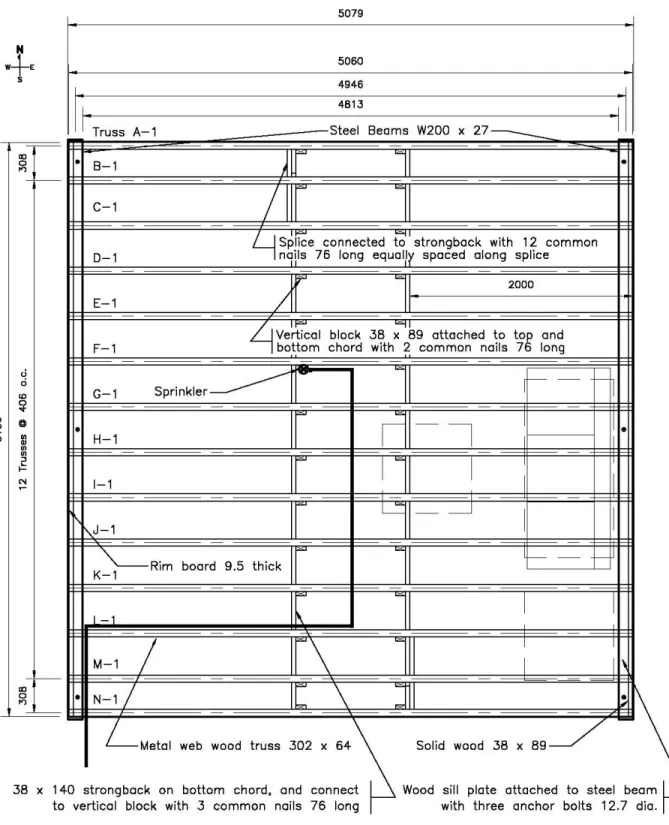 Figure 4.  Metal-web wood truss assembly and relative locations for sprinkler and fuel package  in Test PF-06B (all dimensions in mm)