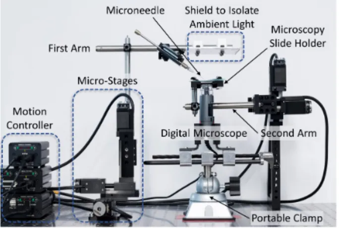 Figure 5 shows the setup of the low-cost and portable micromanipulation platform [15] used to carry out the  experi-ments