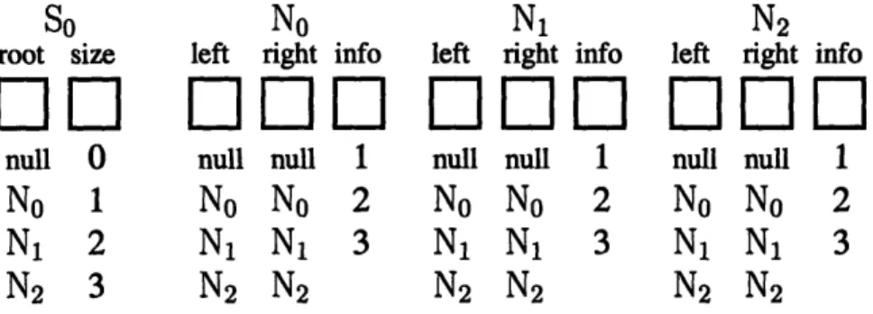 Figure  3-8:  State  space  for  finSearchTree  (3).