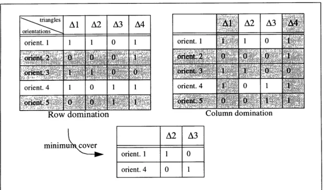 Figure 3.6:  Computing the minimum  cover
