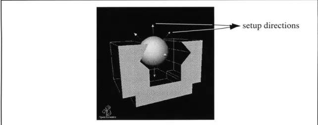 Figure 3.7:  Setup directions