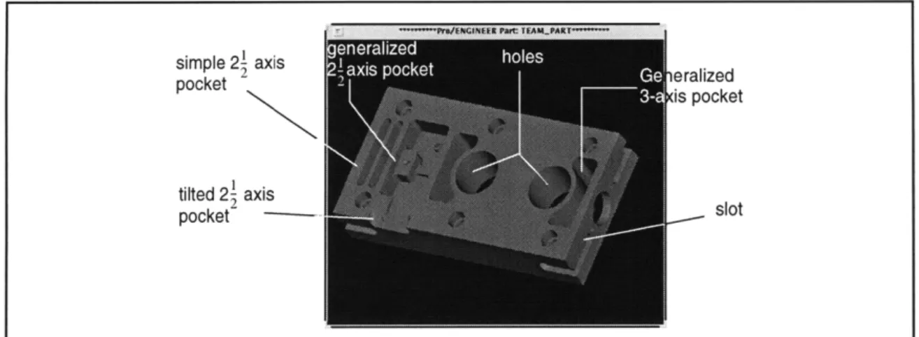 Figure  1.1: Features  in  a complex component