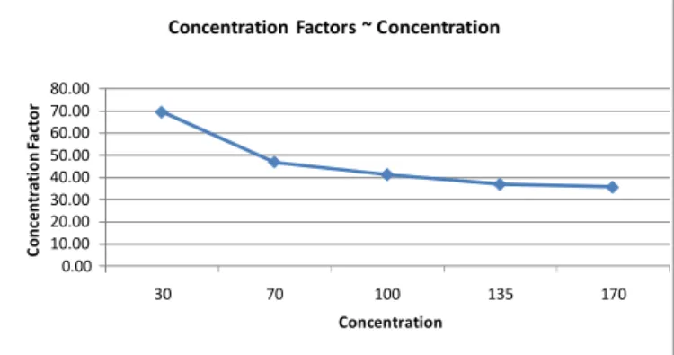 Fig.   6   Repeatability   test   of   the   pre-concentrator   based  formaldehyde detection system (70 ppb formaldehyde source) 