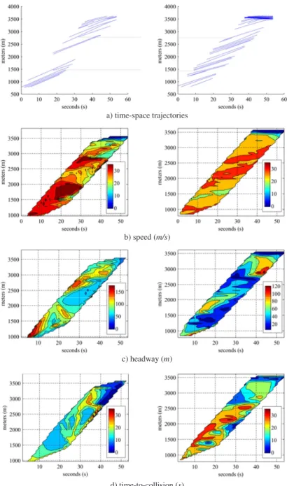 Fig. 4. Tracking results for lane 1 (left) and lane 2 (right) in the S-N direction of the A44 motorway 