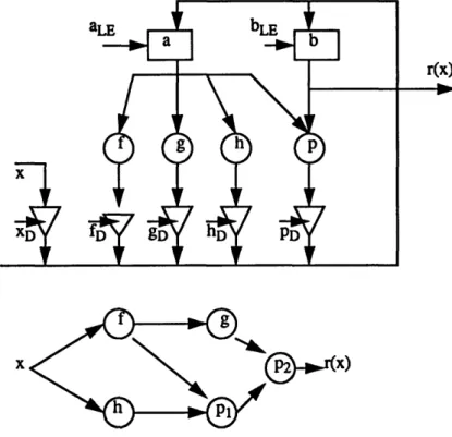 FIGURE  2.Example  of an  implementation  and  specification  which  are  in 13-relation