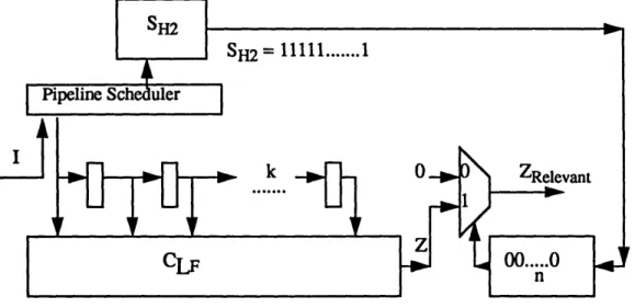 FIGURE  11.Logic Transformation  S F to Dynamically  Scheduled  Pipelined  k-definite  machine  SF