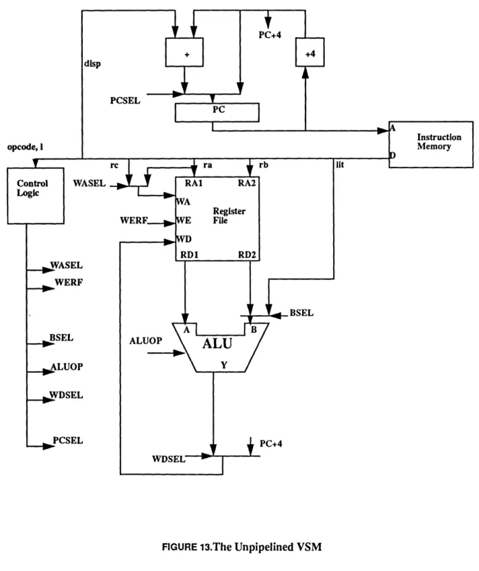 FIGURE  13.The Unpipelined  VSMPCSEL