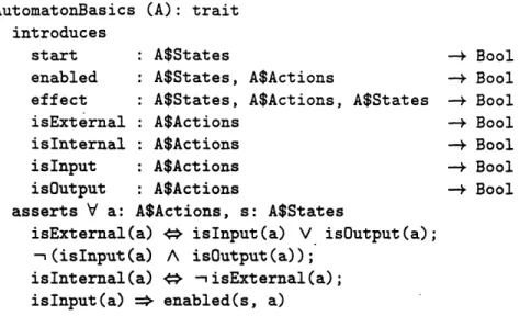 Figure  3-3:  LSL trait  defining  basics of input-enabled  I/O  automata