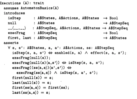 Figure  3-4:  LSL trait  defining executions  I/O  automata