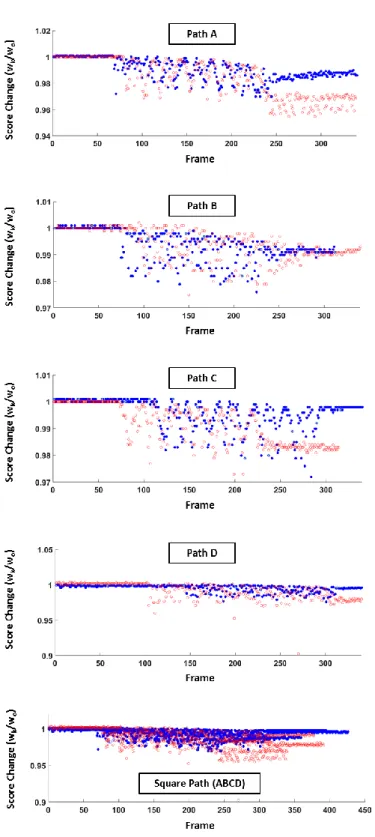 Fig. 11. Path of vision-guided manipulation (a) Trial I: executed using  proposed mechanism (b) Trial II: Score-based depth compensation disabled 