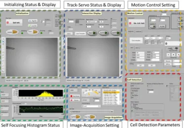Fig. 6. User interface consisting of an interactive microscope view display 