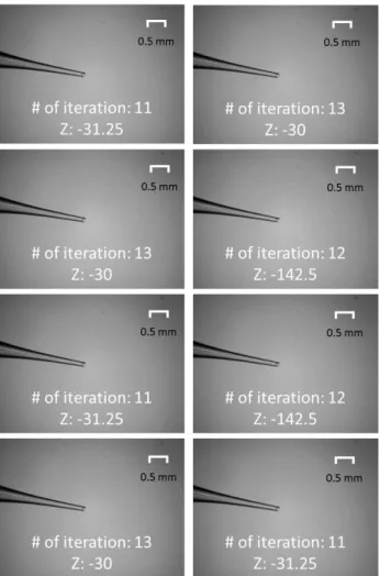 Fig. 8. Error distribution over the 133 tracked frames 