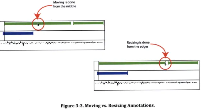 Figure 3-3.  Moving  vs. Resizing  Annotations.