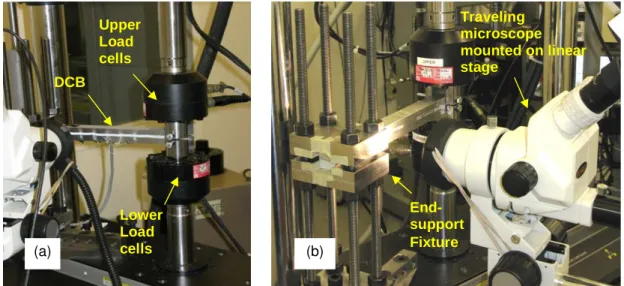 Fig. 1:  (a) Dual-actuator test setup of this study and (b) end-support fixture. 