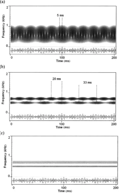 Figure  3-7.  Illustration  of the  effect  of changing  the  size  of  the  Fourier  analysis  window  on