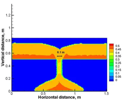 Figure 1: The set-up for the numerical simulations. 