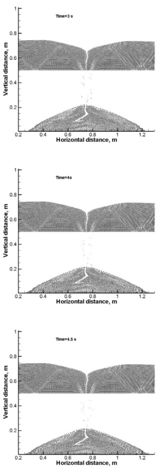 Figure 2: Plots of particle positions showing the evolution of the heap geometry; no-slip boundary  conditions and  φ = 25 o 