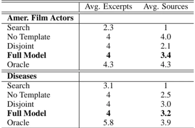 Table 2: Average number of excerpts selected and sources used in article creation for test articles.