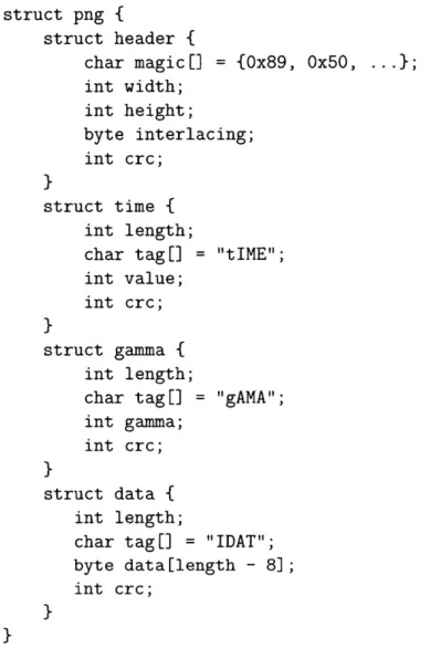 Figure 2-1:  An abbreviated  specification  of the Portable  Network  Graphics  file  format