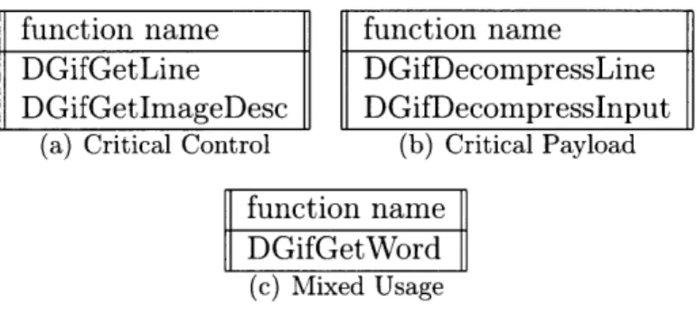 Figure  5-2:  GIF  code  classifications
